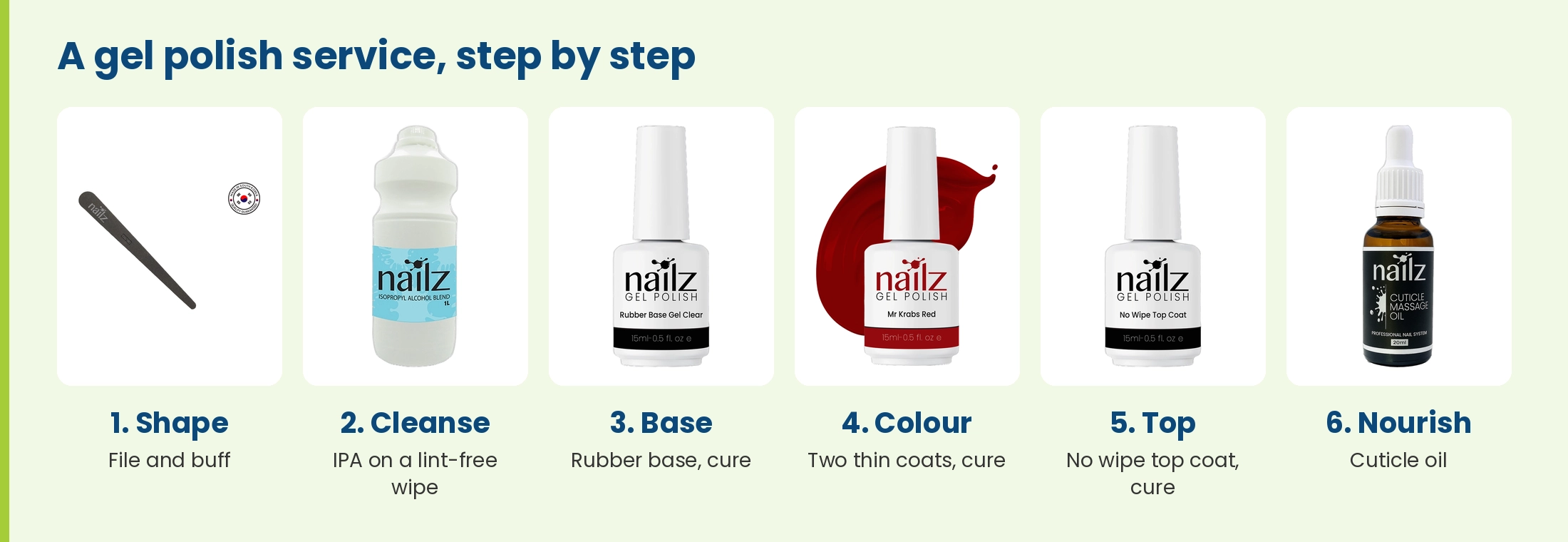 Gel polish service step by step: shape with a file, cleanse with IPA, apply rubber base and cure, two thin coats of colour and cure, no wipe top coat and cure, finish with cuticle oil