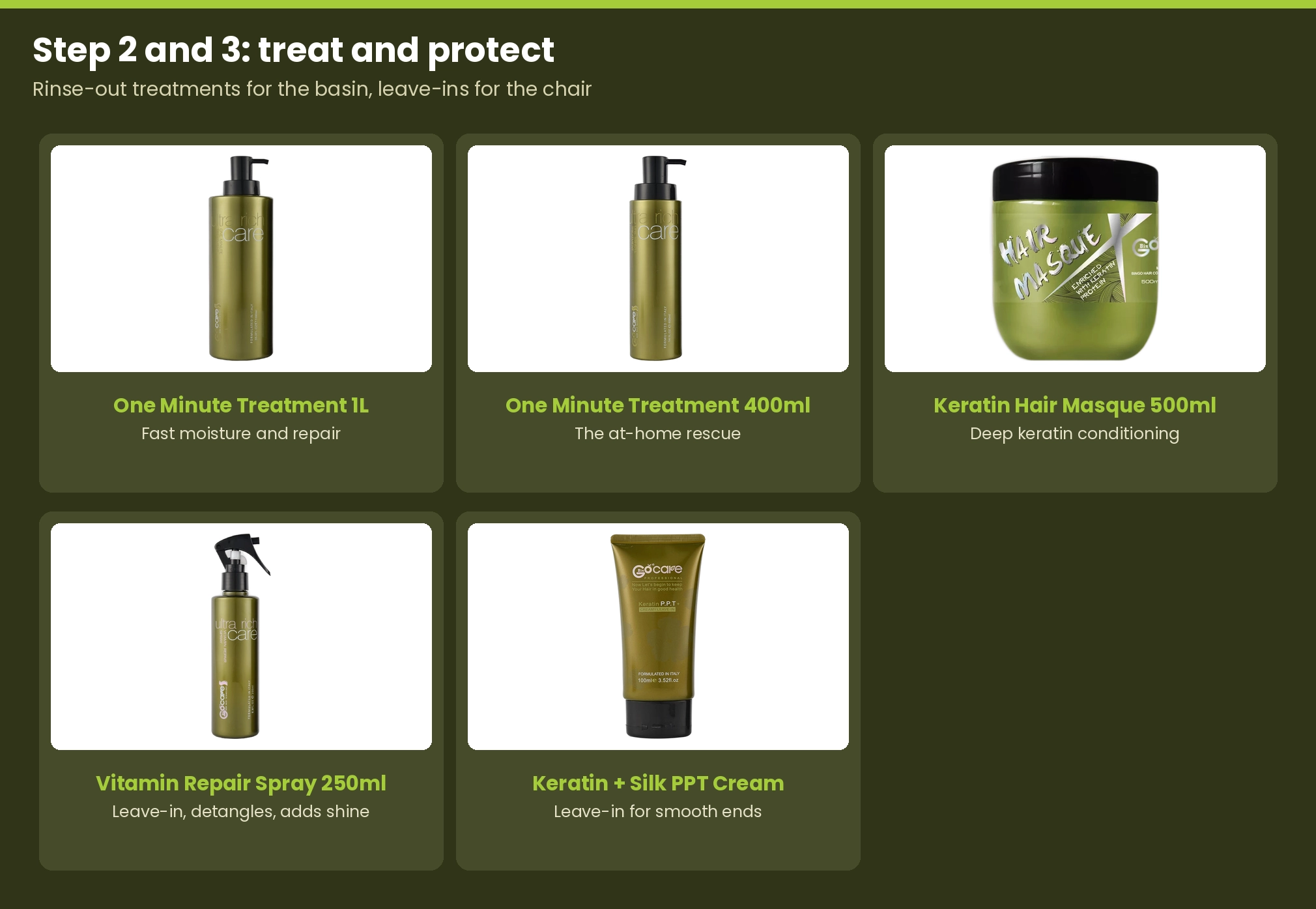 GoCare treatments and leave-ins: One Minute Treatment 1000ml and 400ml, Keratin Hair Masque 500ml, Vitamin Repair Spray 250ml and Keratin + Silk PPT Leave-In Cream 100ml