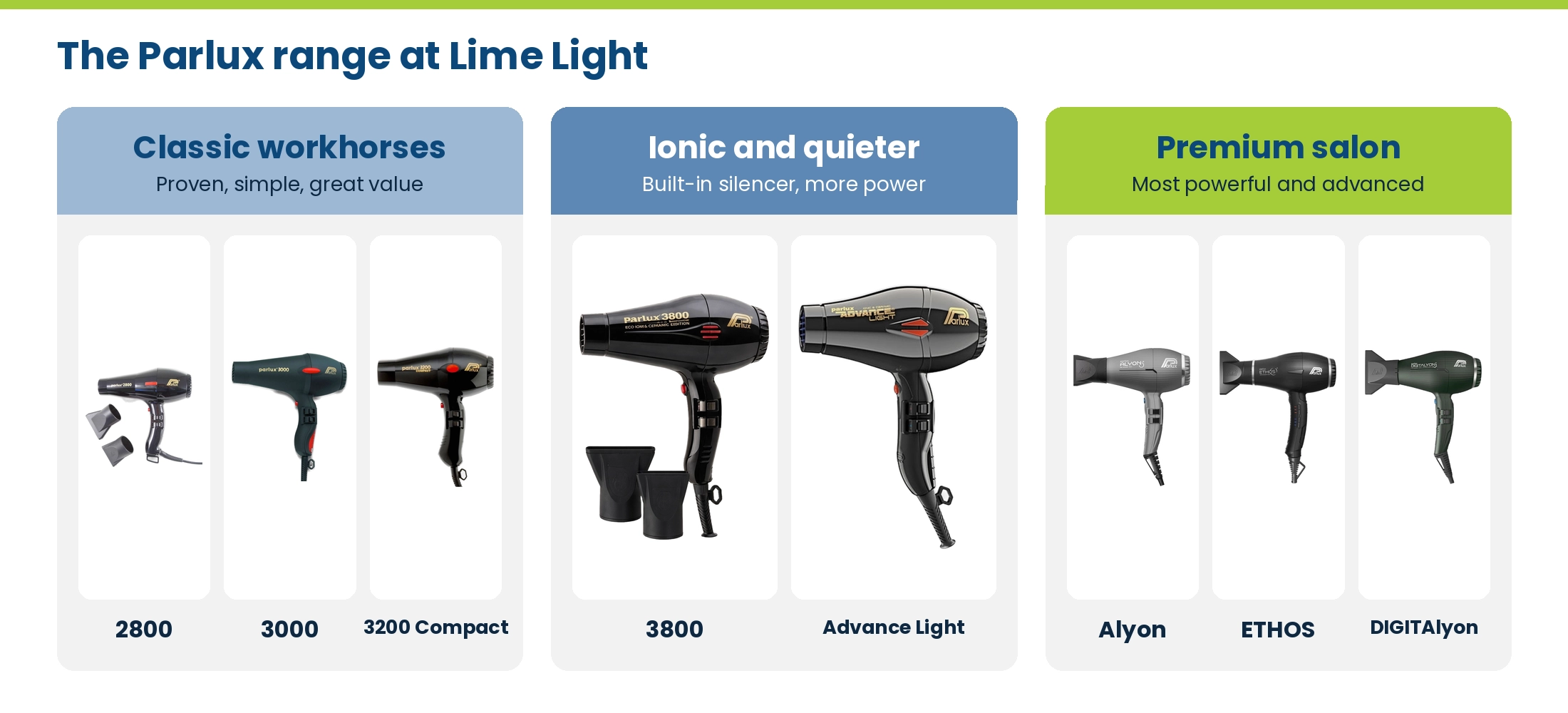 The Parlux range at Lime Light: classic 2800, 3000 and 3200 Compact; ionic and quieter 3800 and Advance Light; premium Alyon, ETHOS and DIGITAlyon