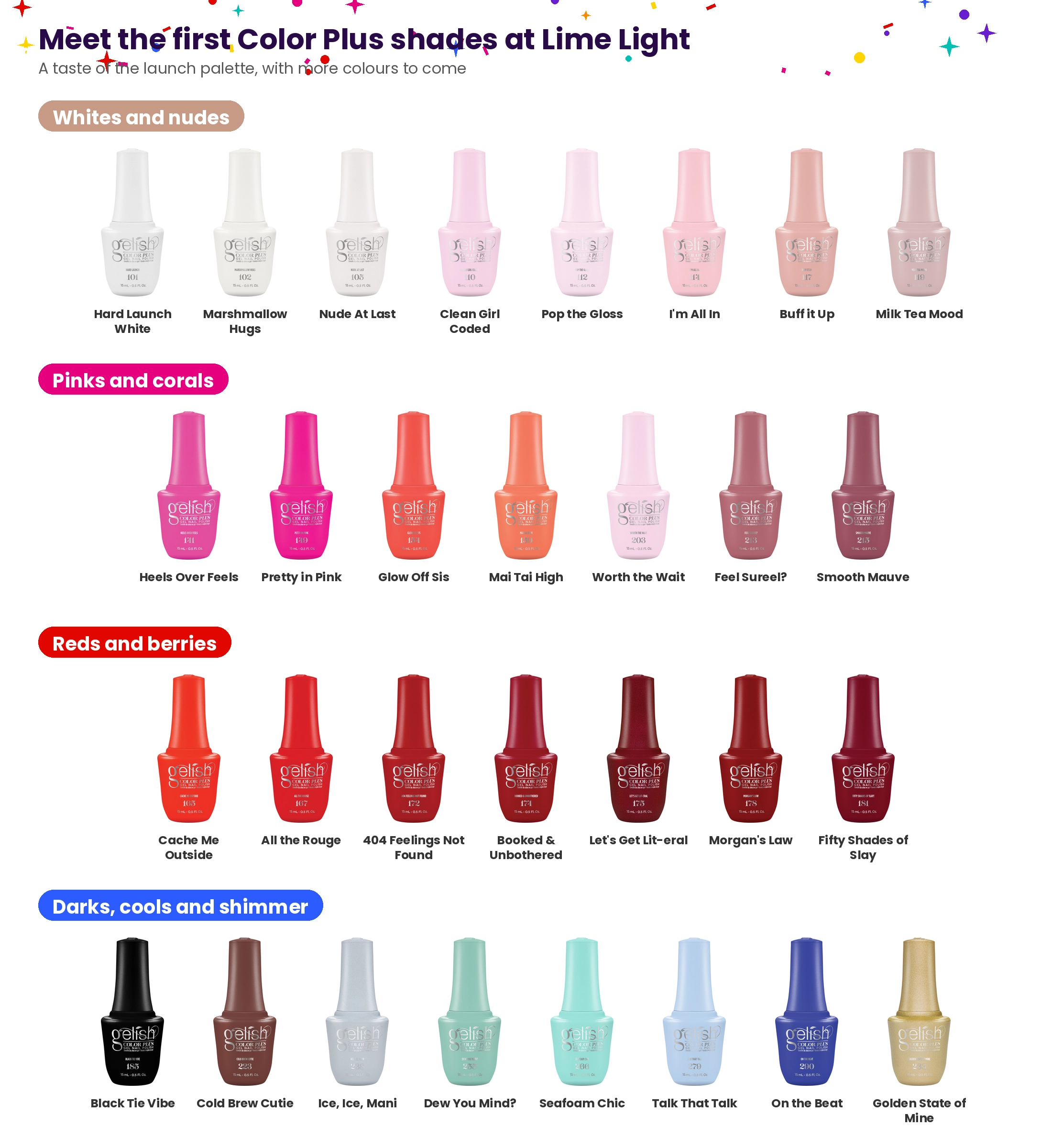 The first Gelish Color Plus shades at Lime Light, grouped into whites and nudes, pinks and corals, reds and berries, and darks, cools and shimmer