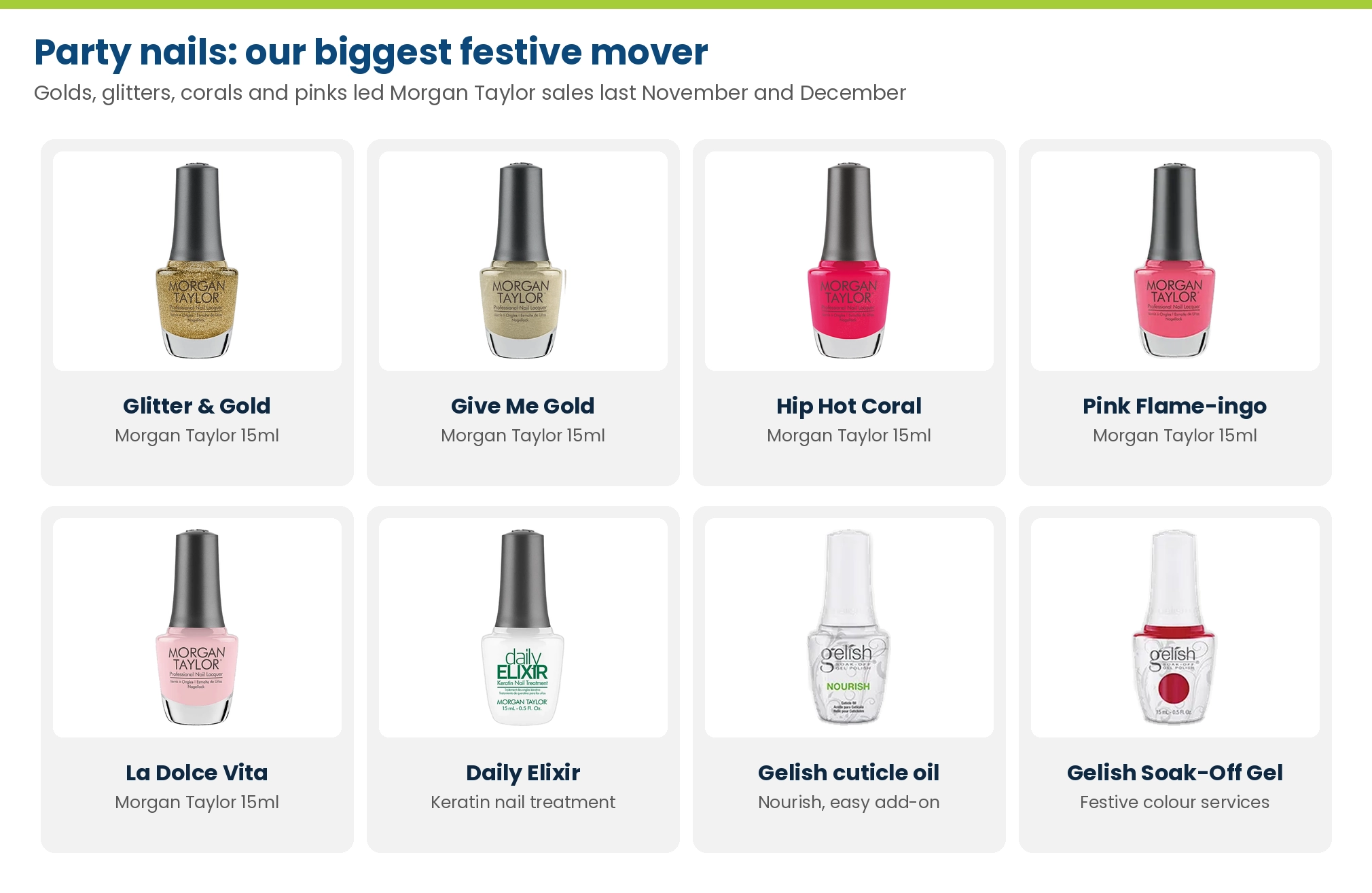 Festive nail products at Lime Light: Morgan Taylor Glitter & Gold, Give Me Gold, Hip Hot Coral, Pink Flame-ingo, La Dolce Vita, Daily Elixir, Gelish cuticle oil and Gelish soak-off gel polish