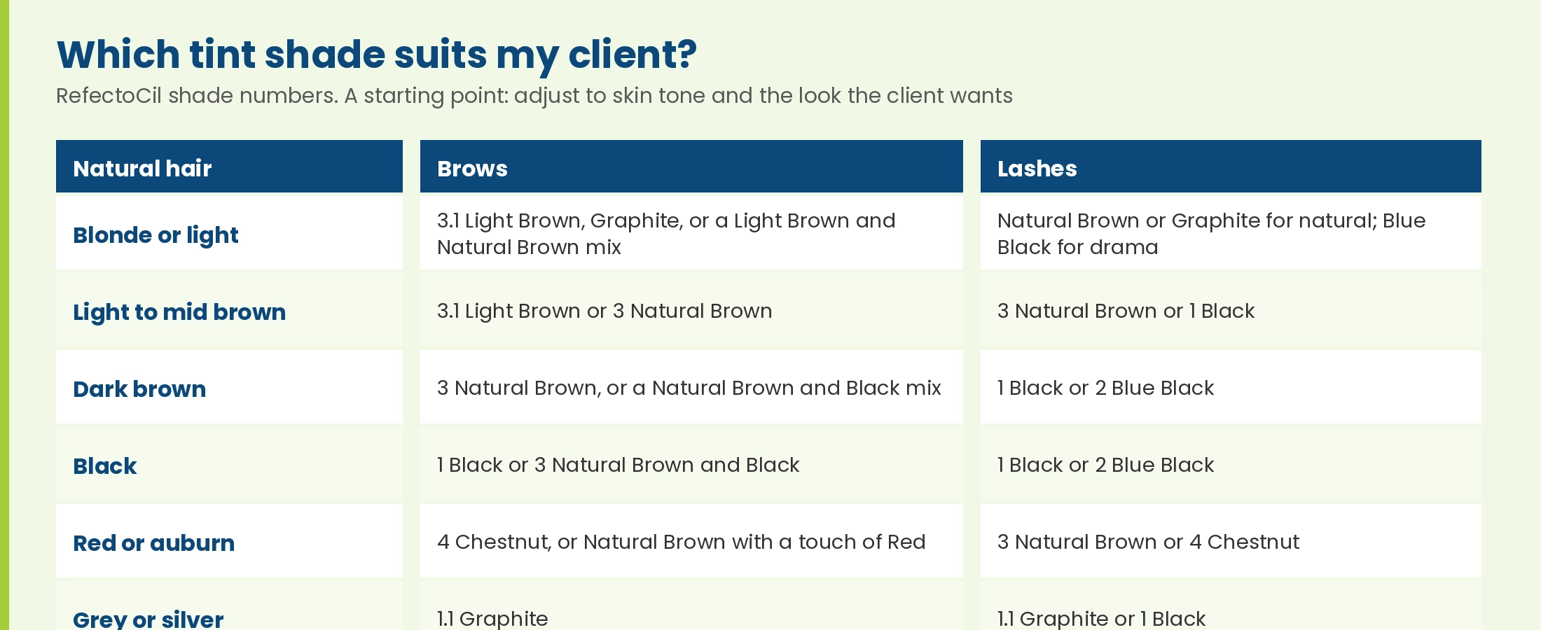 Tint shade chooser: blonde clients light brown or graphite brows; light to mid brown natural brown; dark brown natural brown or black mix; black hair black; red hair chestnut; grey hair graphite