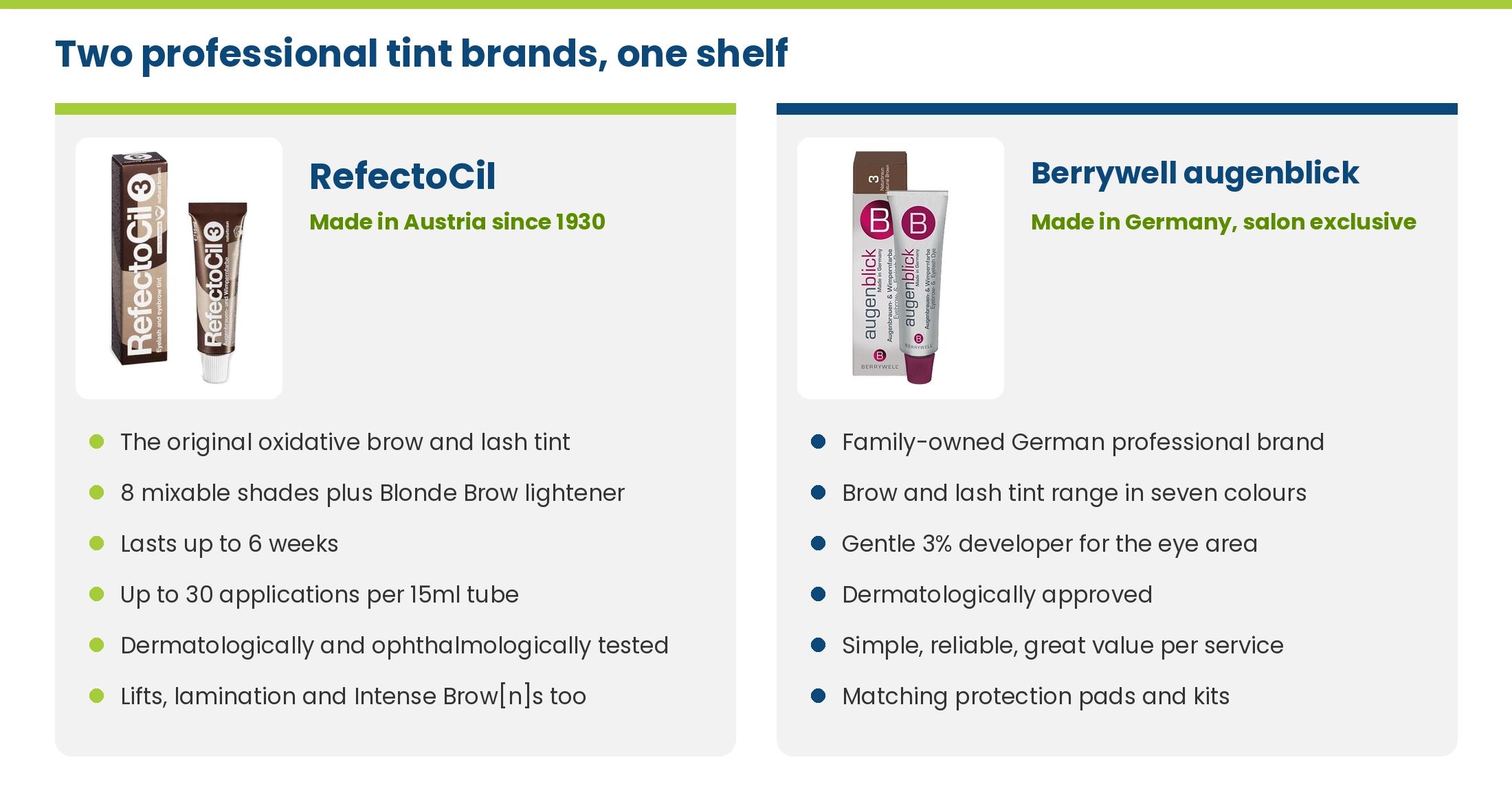 RefectoCil versus Berrywell augenblick: RefectoCil made in Austria since 1930 with 8 mixable shades and Blonde Brow, lasting up to 6 weeks; Berrywell augenblick made in Germany, salon exclusive, seven colours and a gentle 3% developer