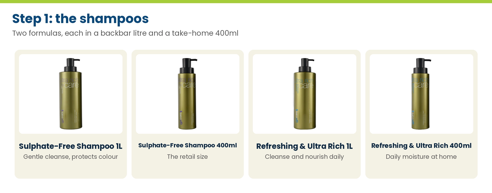 GoCare shampoos: Sulphate-Free Shampoo 1000ml and 400ml, Refreshing & Ultra Rich Shampoo 1000ml and 400ml