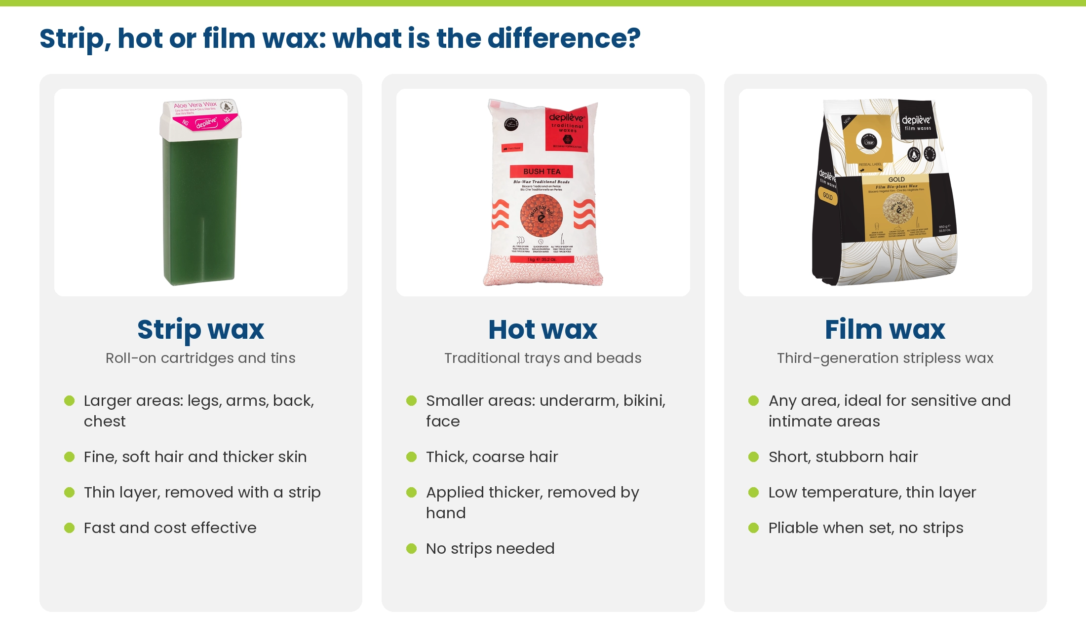 Strip wax versus hot wax versus film wax: strip wax for larger areas with fine hair, hot wax for smaller areas with coarse hair, film wax for any area including sensitive and intimate areas