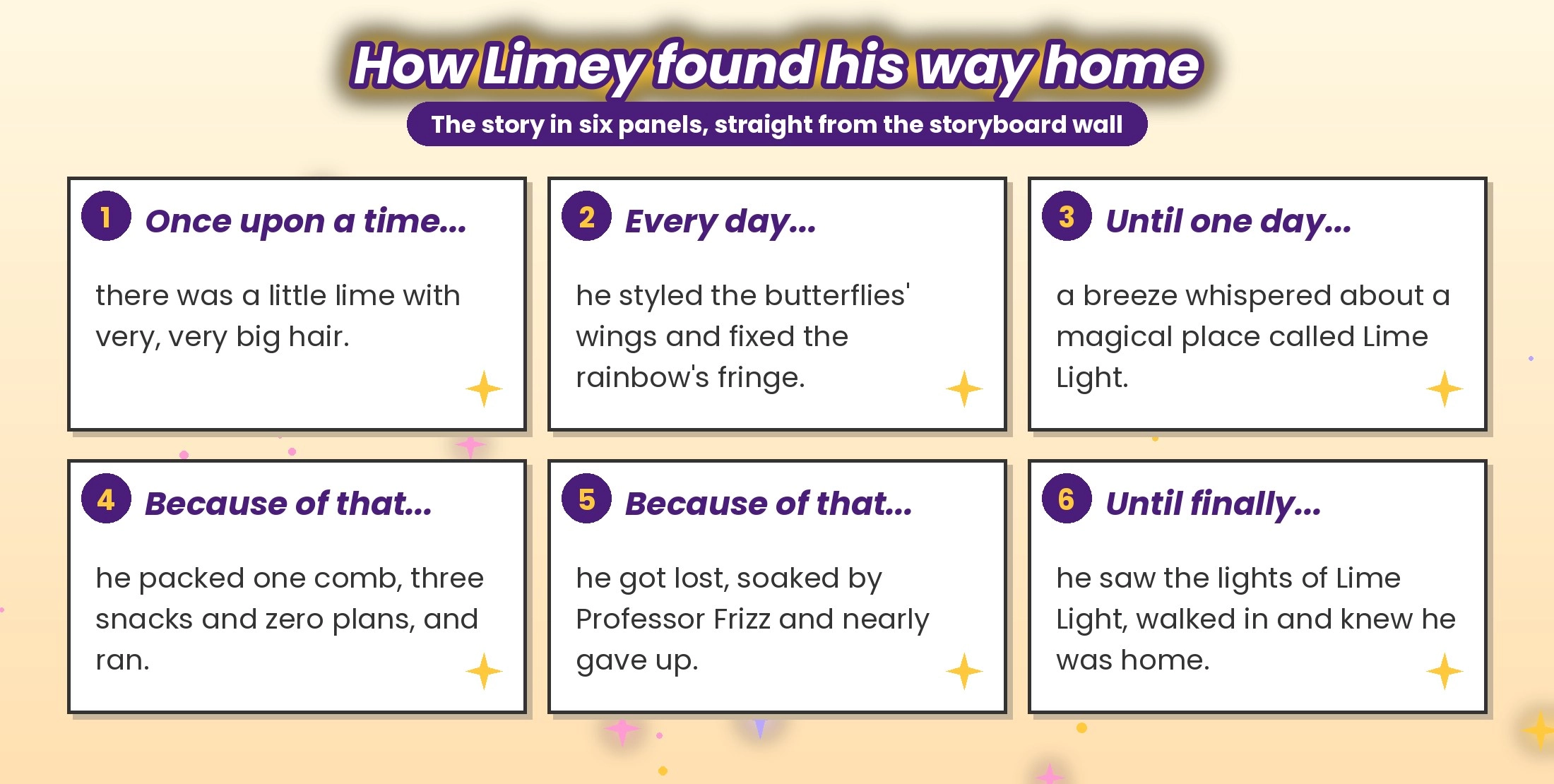 How Limey found his way home, told in six storyboard panels: once upon a time, every day, until one day, because of that, because of that, until finally