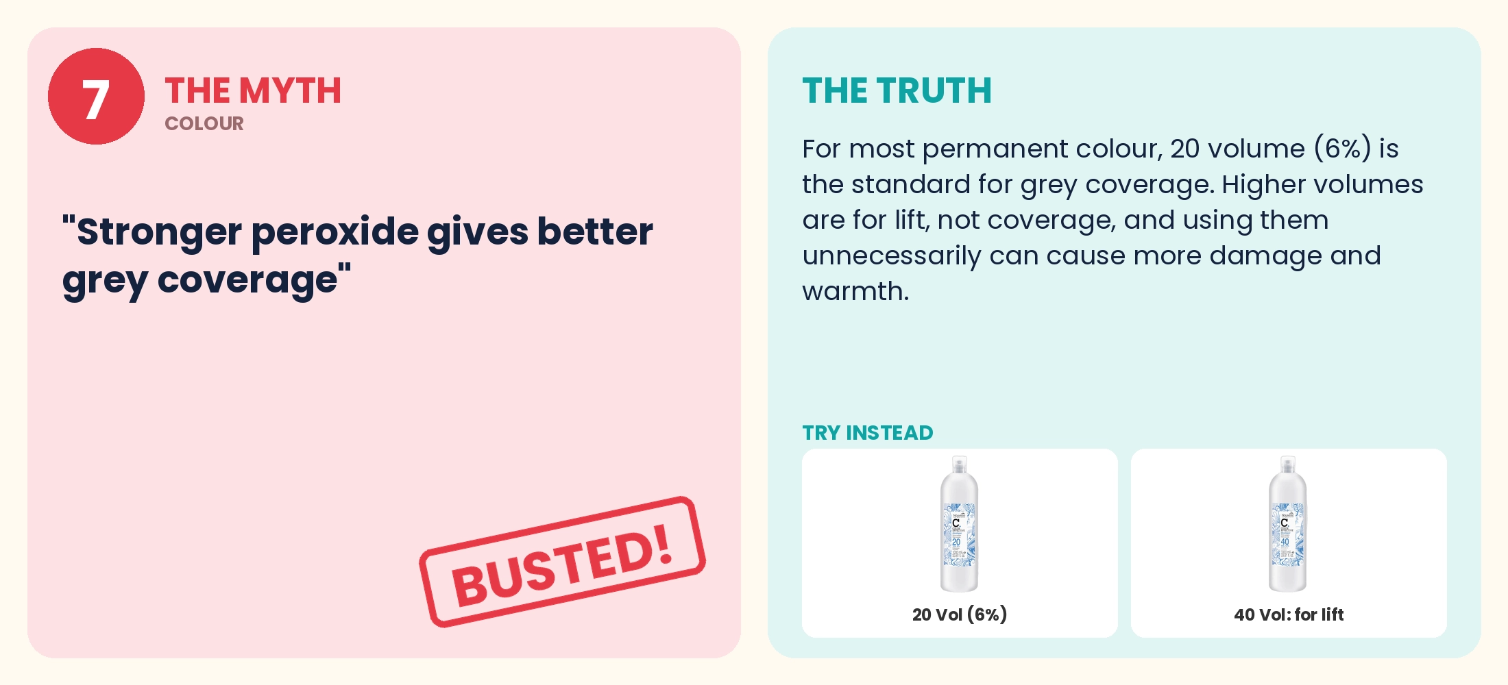 Myth 7 busted: Does stronger peroxide give better grey coverage?