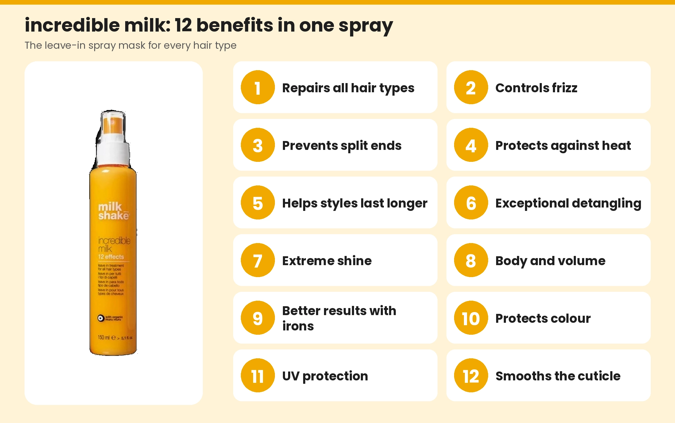 milk_shake incredible milk 12 benefits: repairs, controls frizz, prevents split ends, heat protection, longer-lasting styles, detangling, shine, body, better iron results, colour protection, UV protection and smooths the cuticle