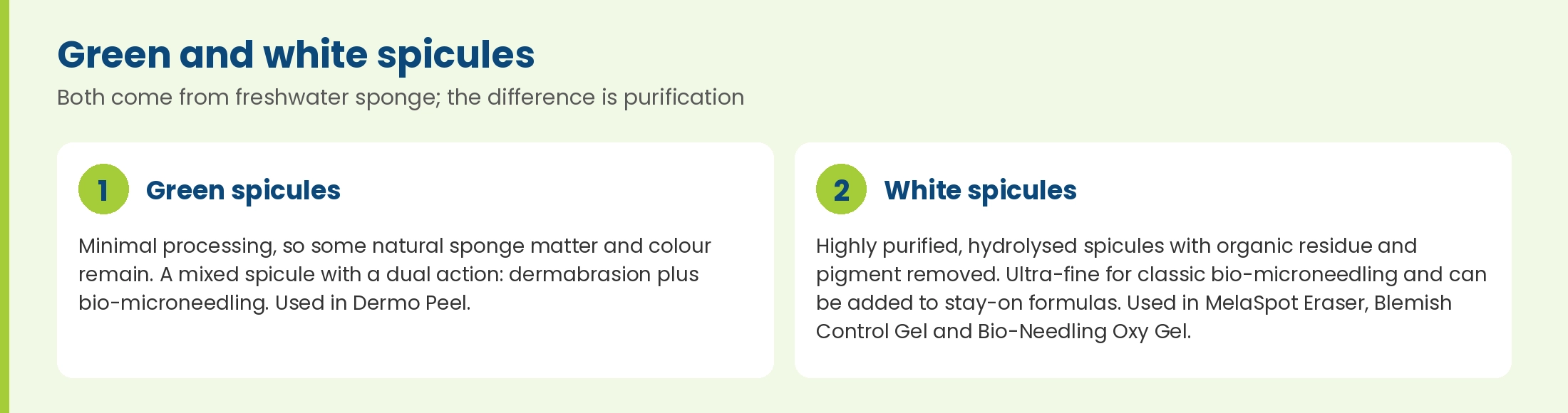 Green spicules with minimal processing for Dermo Peel, and highly purified white spicules for MelaSpot Eraser, Blemish Control Gel and Bio-Needling Oxy Gel