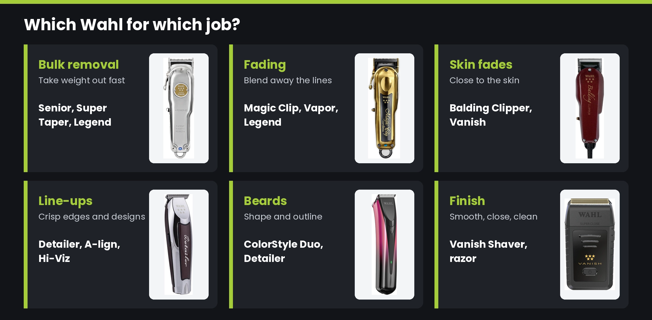 Which Wahl for which job: Senior, Super Taper and Legend for bulk removal; Magic Clip, Vapor and Legend for fading; Balding Clipper and Vanish for skin fades; Detailer, A-lign and Hi-Viz for line-ups; ColorStyle Duo and Detailer for beards; Vanish Shaver and razor to finish
