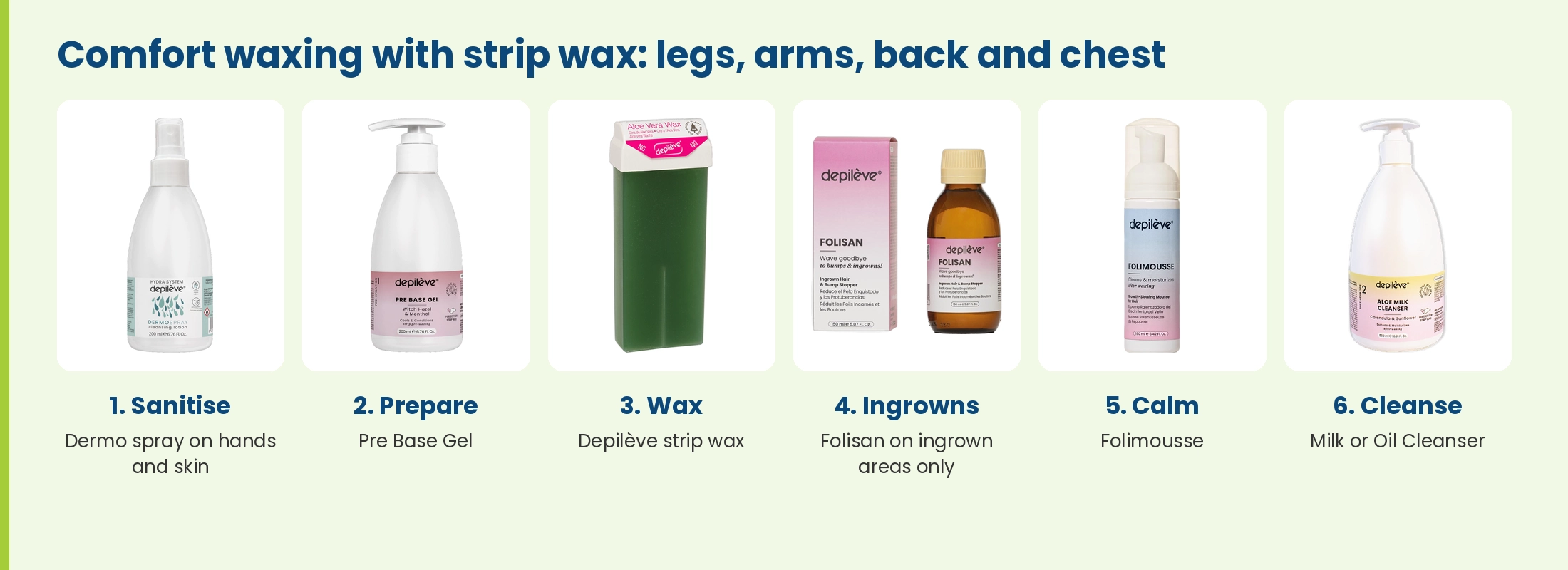 Depilève comfort waxing steps with strip wax: sanitise with Dermo spray, prepare with Pre Base Gel, wax, Folisan on ingrown hairs, Folimousse, cleanse with Milk or Oil Cleanser
