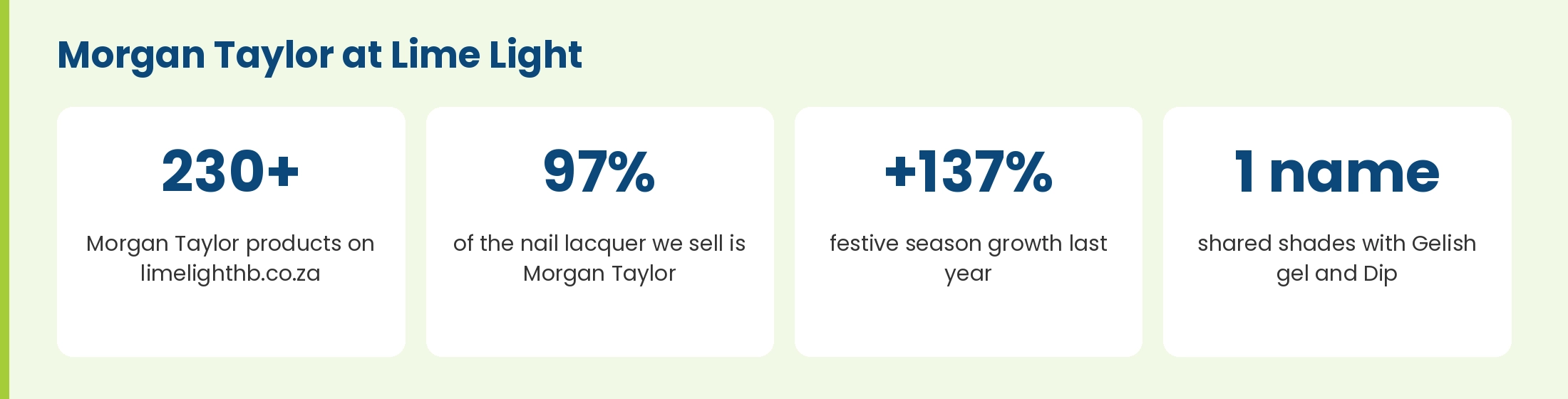 Morgan Taylor at Lime Light: more than 230 products online, 97 percent of the nail lacquer we sell, up 137 percent over the festive season, shades shared with Gelish gel and Dip