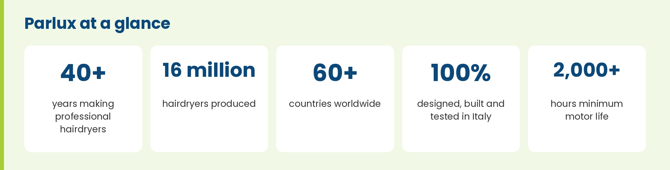 Parlux at a glance: more than 40 years, 16 million hairdryers produced, sold in more than 60 countries, 100 percent made in Italy, motors rated for at least 2,000 hours