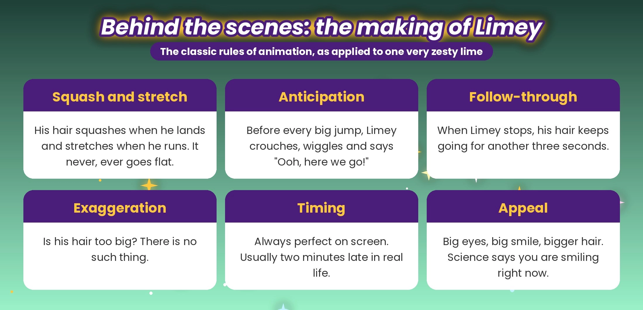 Behind the scenes, the making of Limey: squash and stretch, anticipation, follow-through, exaggeration, timing and appeal