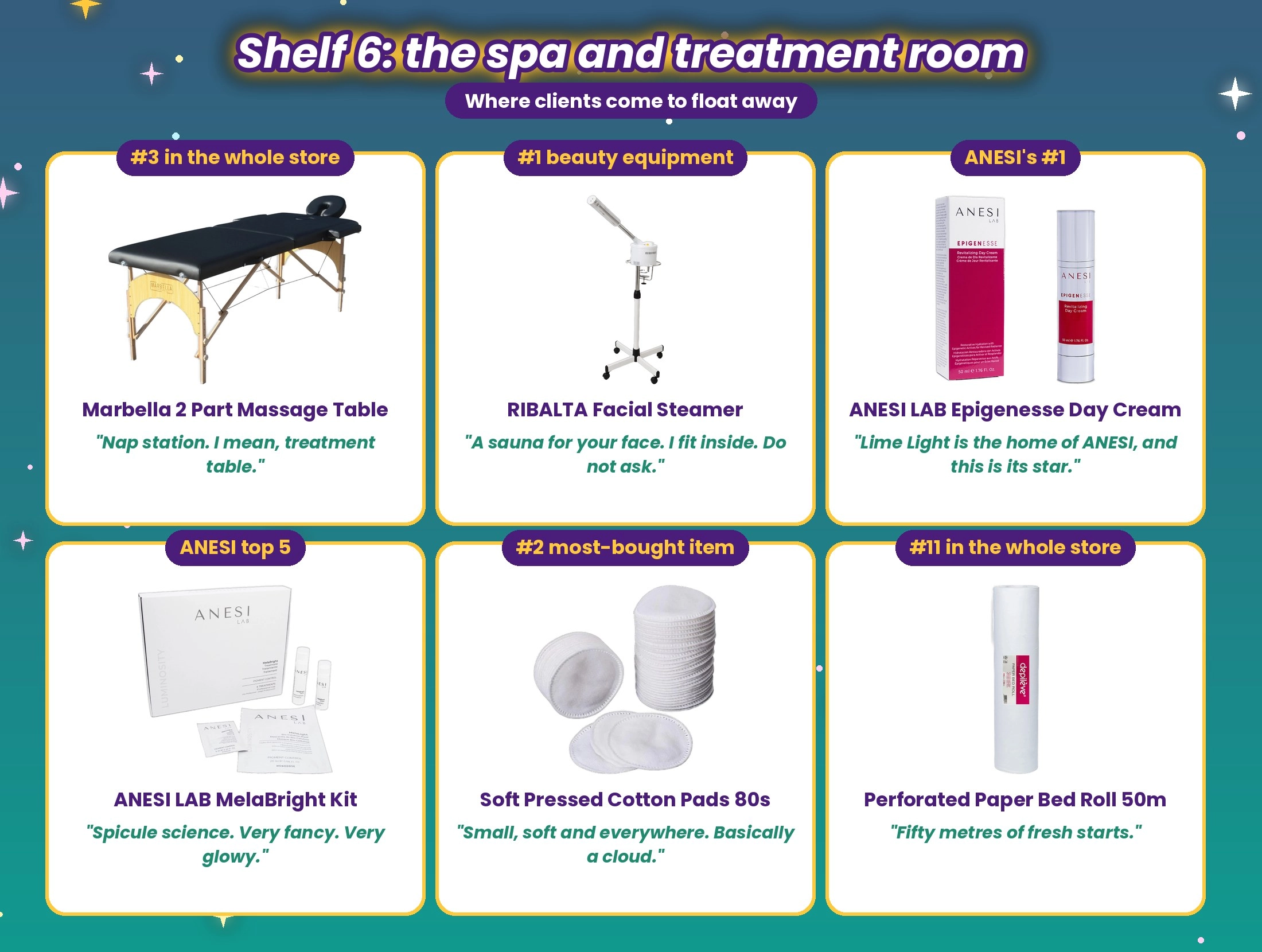Limey's secret stash shelf 6, the spa and treatment room: Marbella massage table, RIBALTA facial steamer, ANESI LAB Epigenesse Day Cream and MelaBright kit, cotton pads and paper bed roll