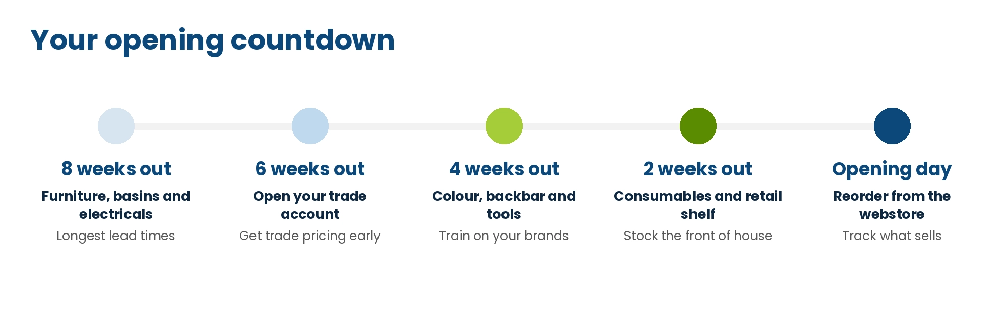 Salon opening countdown timeline from 8 weeks out to opening day