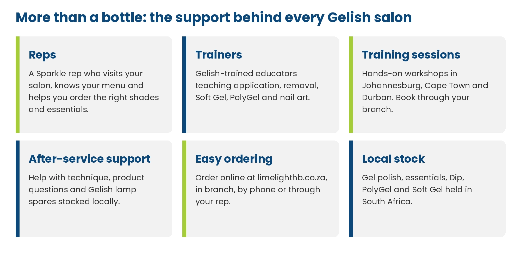 Gelish support in South Africa: reps, trainers, training sessions, after-service support, easy ordering and local stock