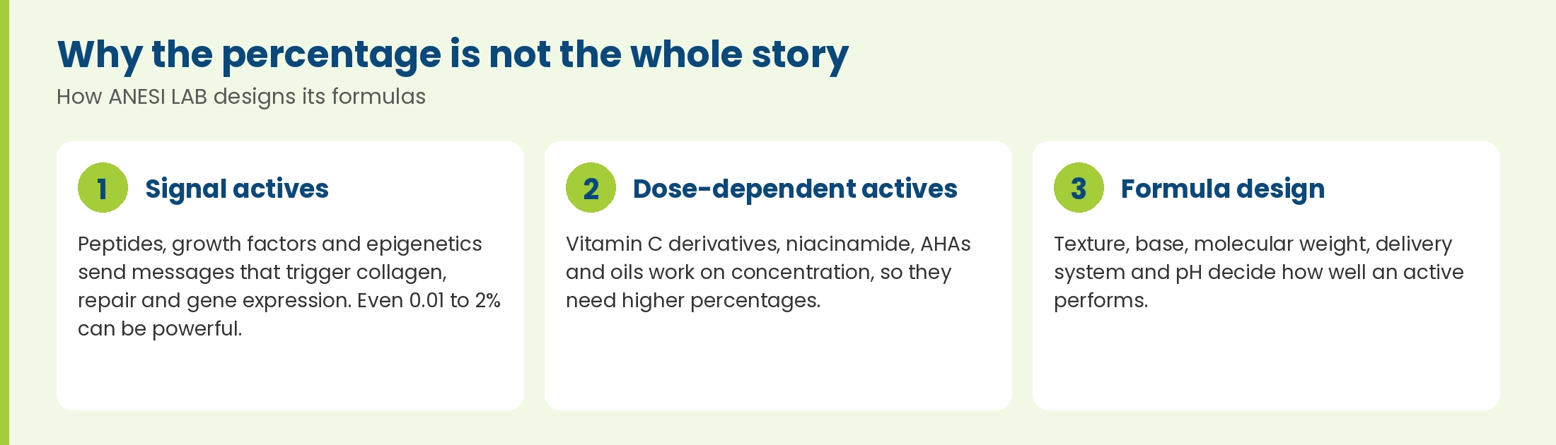 Why the percentage is not the whole story: signal actives, dose-dependent actives and formula design