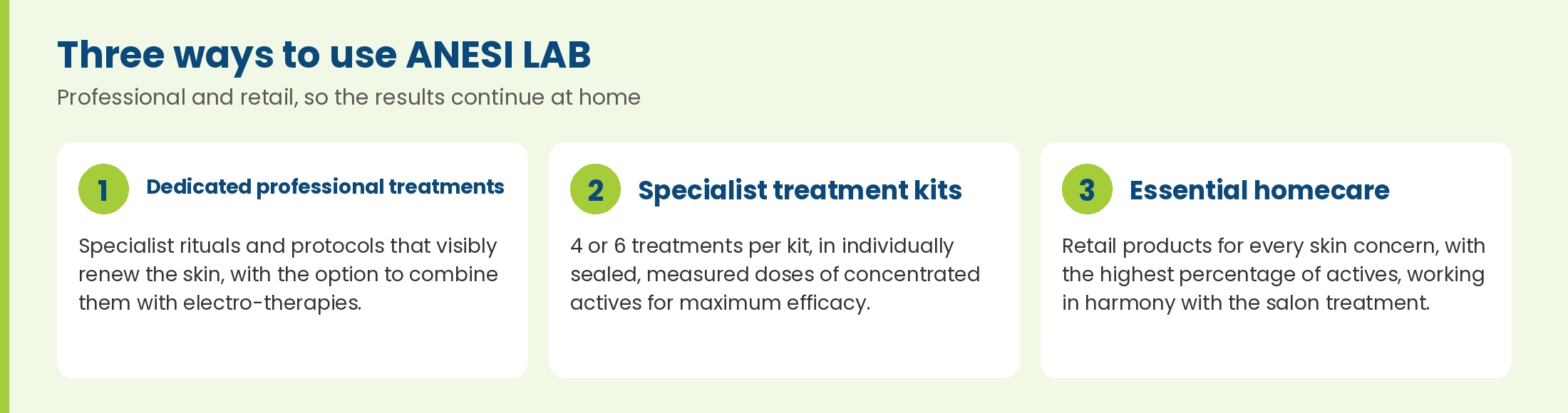 Three ways to use ANESI LAB: dedicated professional treatments, specialist treatment kits and essential homecare