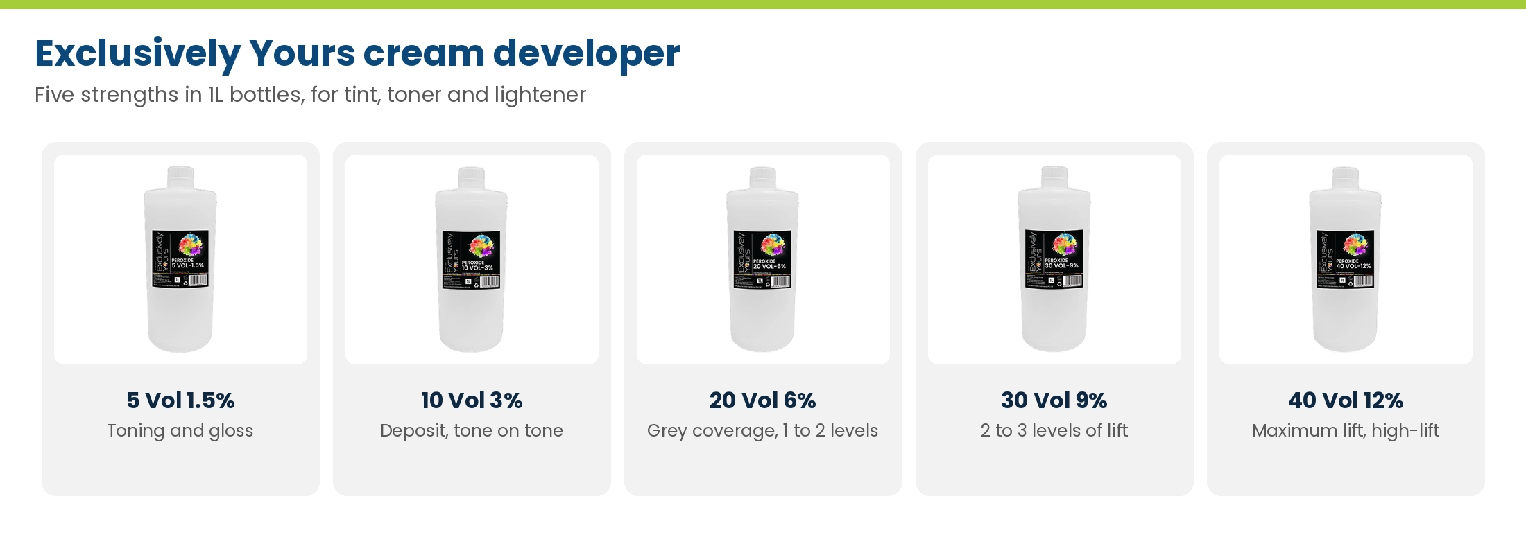 Exclusively Yours cream developer: 5 Vol 1.5 percent, 10 Vol 3 percent, 20 Vol 6 percent, 30 Vol 9 percent and 40 Vol 12 percent