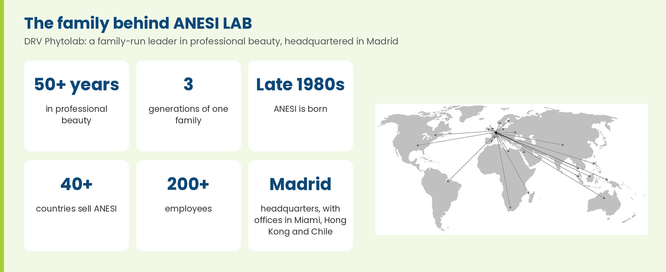 The family behind ANESI LAB: DRV Phytolab, 50 plus years in professional beauty, three generations, ANESI born in the late 1980s, sold in more than 40 countries, more than 200 employees, headquartered in Madrid