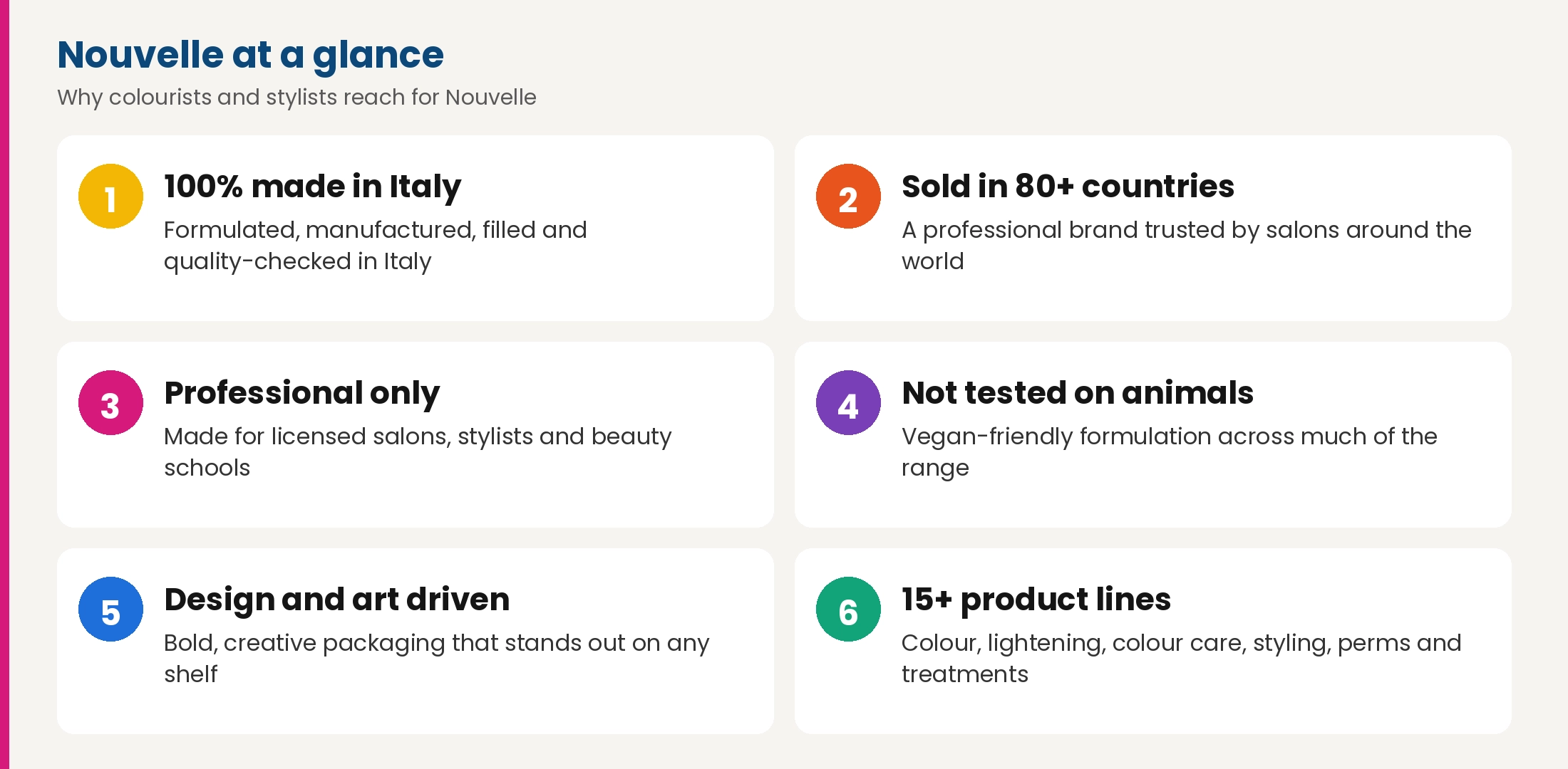 Nouvelle at a glance: 100% made in Italy, sold in 80+ countries, professional only, not tested on animals, design and art driven, 15+ product lines