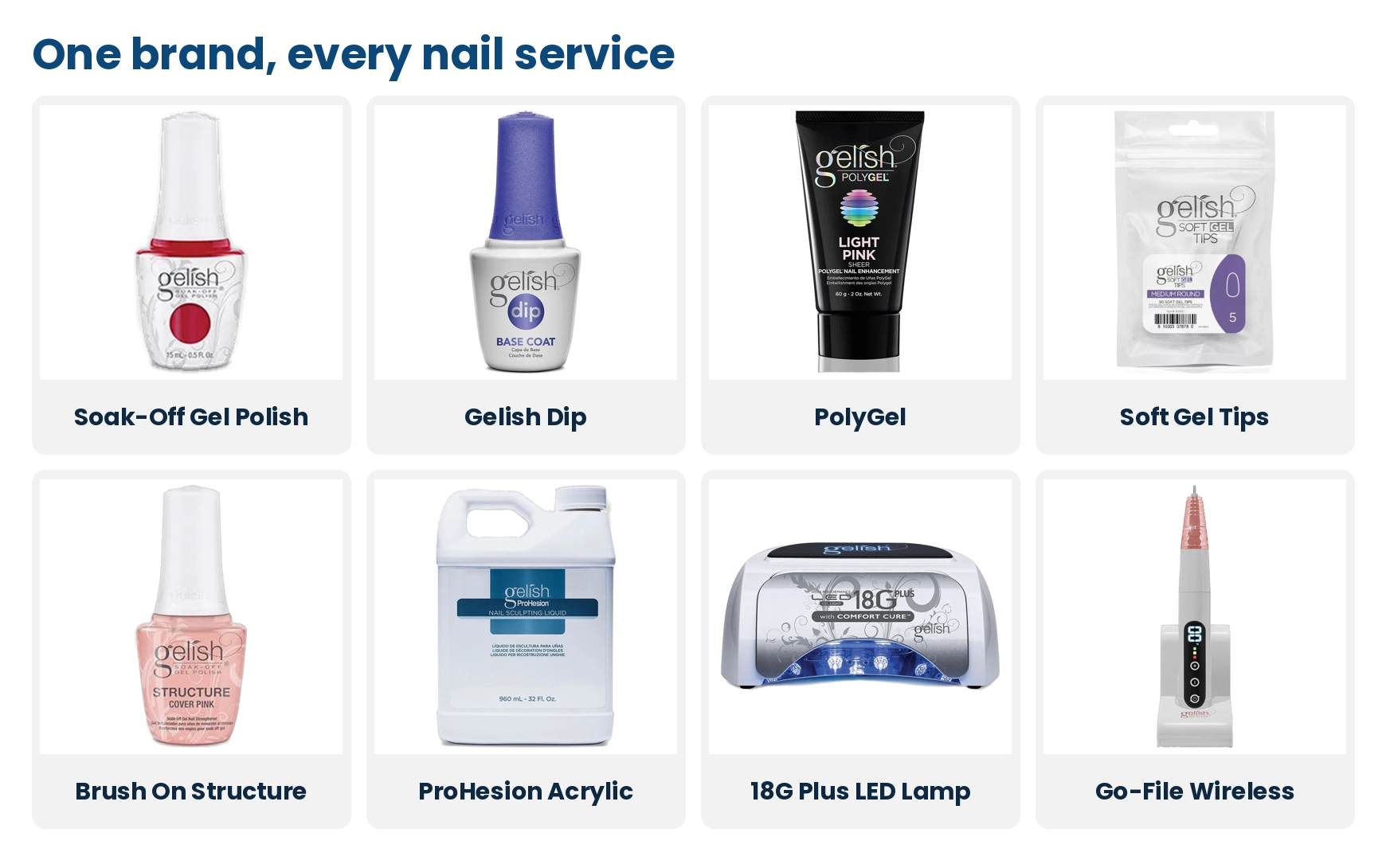 The Gelish family: Soak-Off Gel Polish, Gelish Dip, PolyGel, Soft Gel Tips, Brush On Structure, ProHesion acrylic, 18G Plus LED lamp and Go-File Wireless