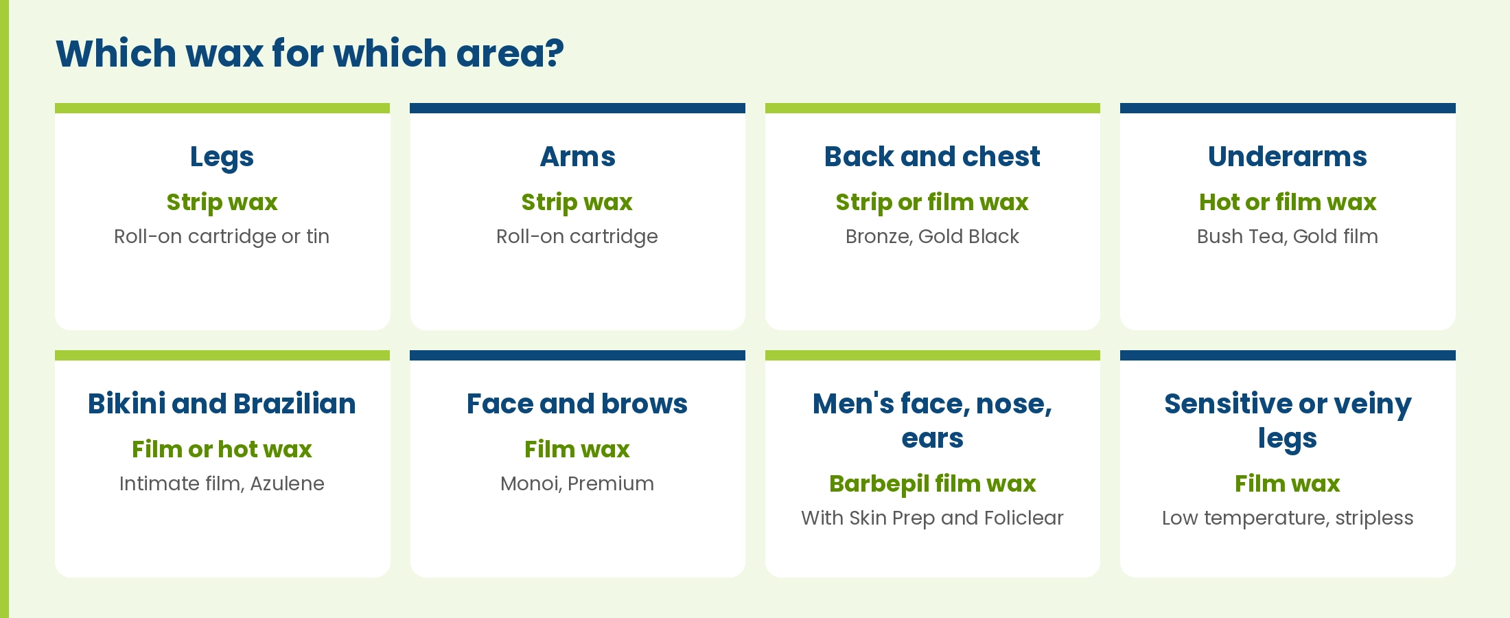 Which Depilève wax for which area: strip wax for legs and arms, strip or film wax for back and chest, hot or film wax for underarms, film or hot wax for bikini and Brazilian, film wax for face and brows, Barbepil for men's faces, film wax for sensitive or veiny legs