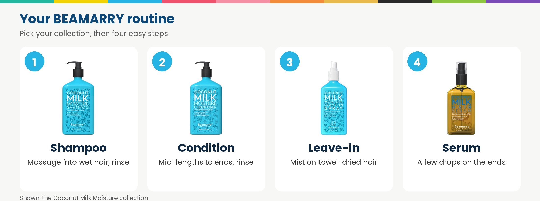 The BEAMARRY routine: shampoo, condition, leave-in spray and serum, shown with the Coconut Milk Moisture collection