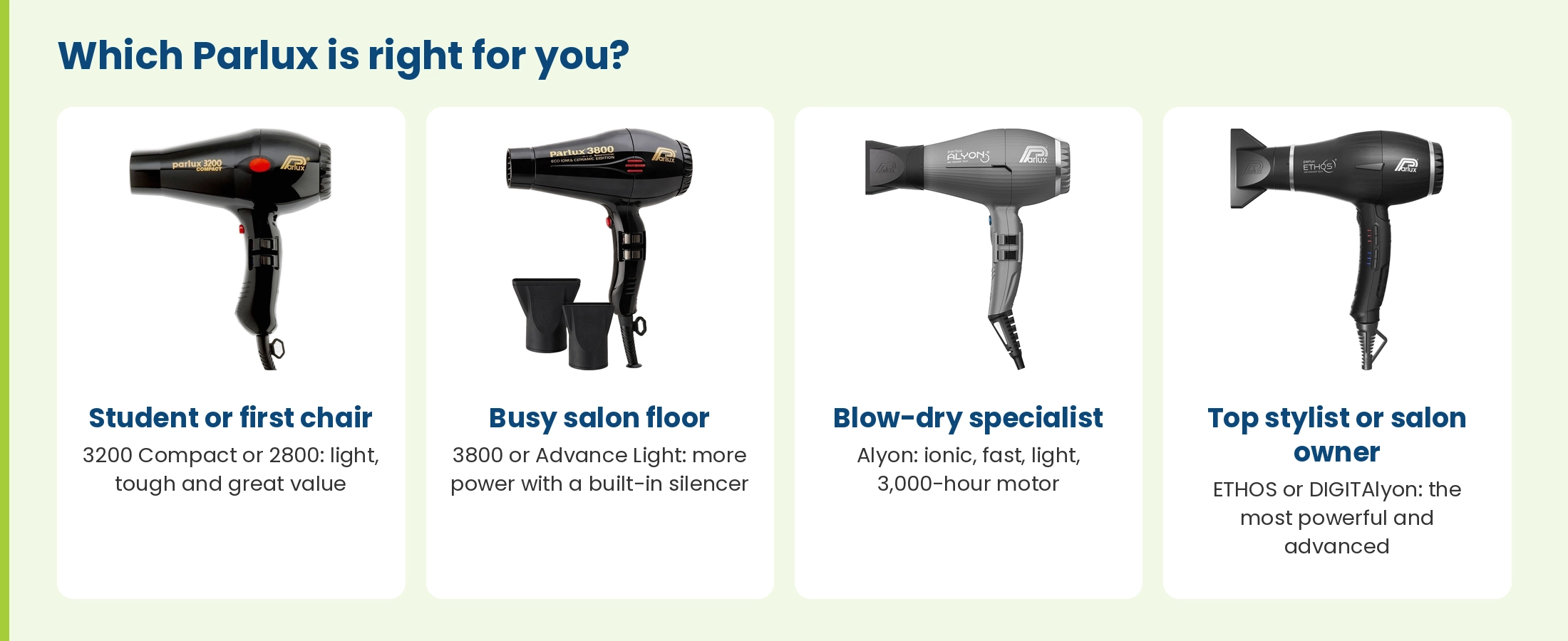 Which Parlux to buy: 3200 Compact or 2800 for students and first chairs, 3800 or Advance Light for busy salon floors, Alyon for blow-dry specialists, ETHOS or DIGITAlyon for top stylists and salon owners