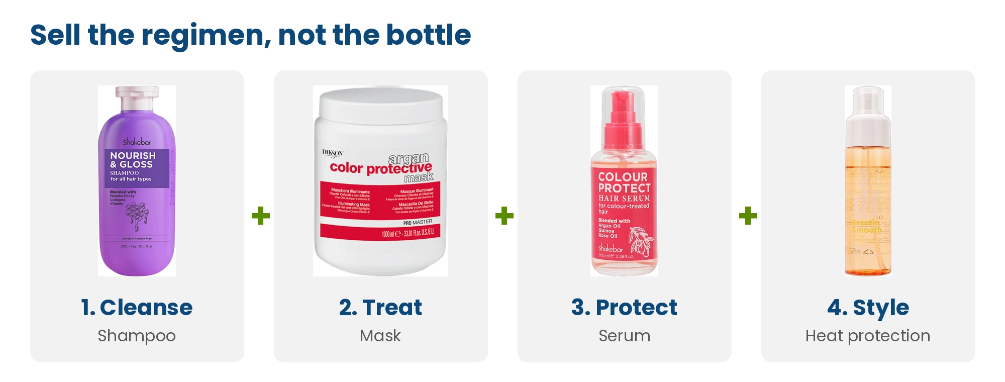 Retail regimen pairing: shampoo, mask, serum and heat protection