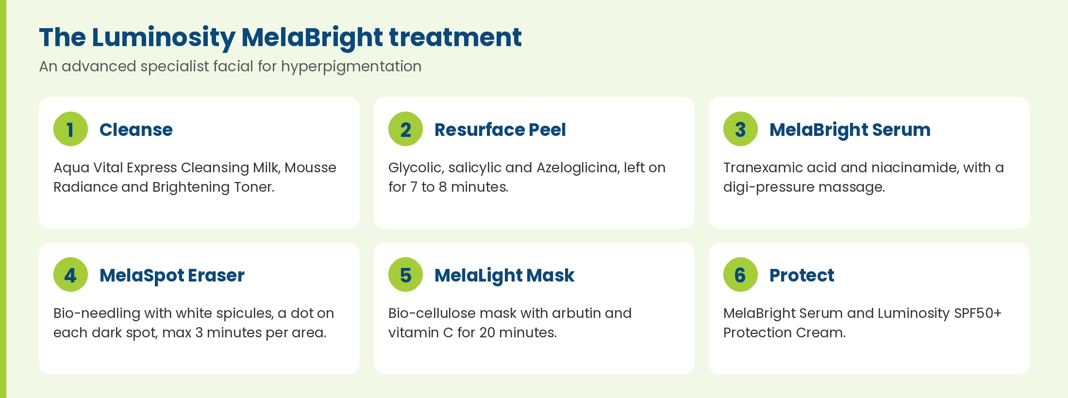 The Luminosity MelaBright treatment: cleanse, resurface peel, MelaBright Serum, MelaSpot Eraser bio-needling, MelaLight bio-cellulose mask and SPF50+ protection