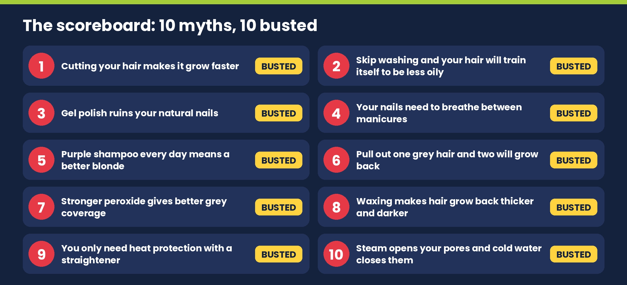 The scoreboard: ten hair, nail and beauty myths, all busted