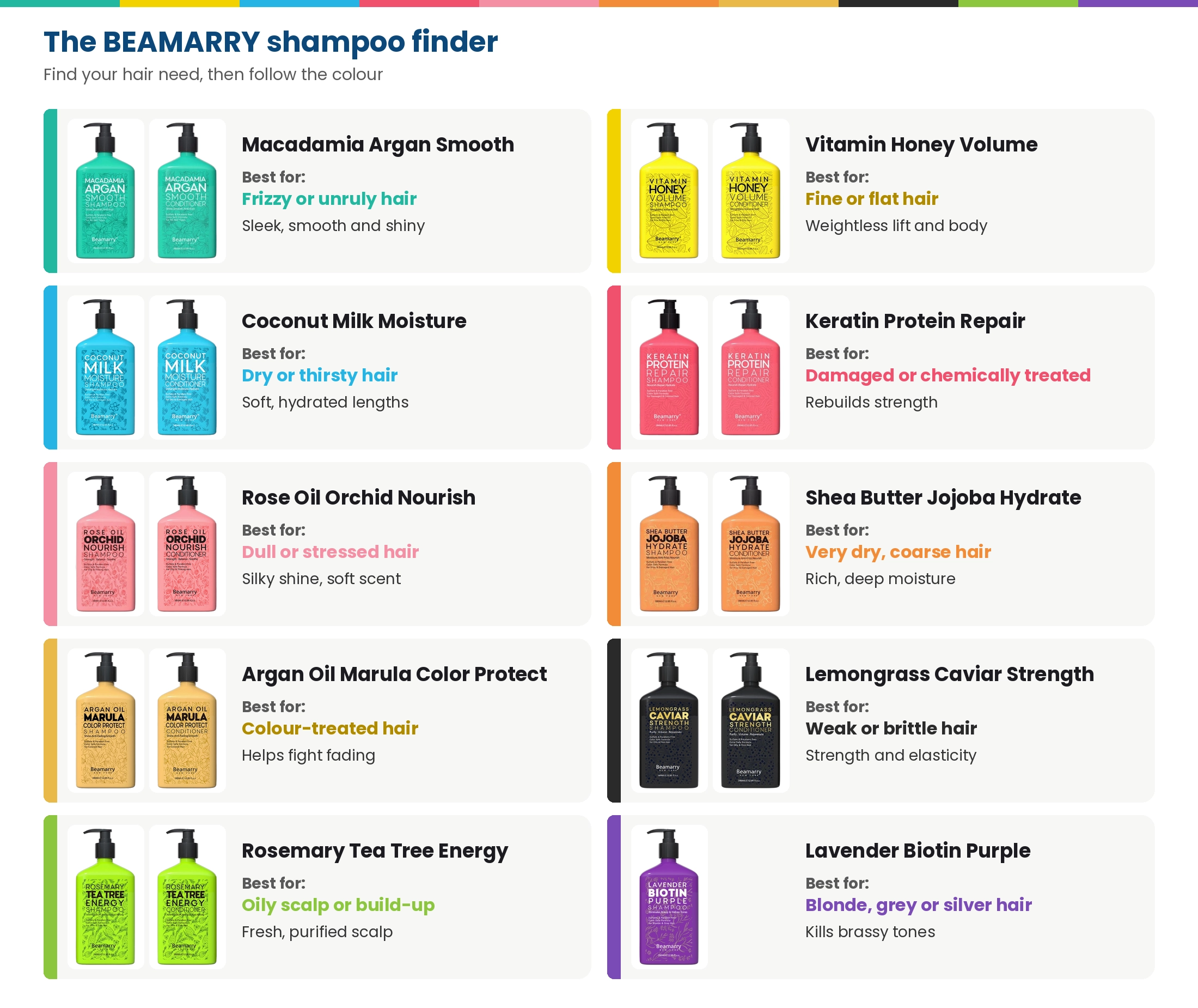 The BEAMARRY shampoo finder: ten collections matched to hair needs from frizz and volume to colour care and brassy blondes