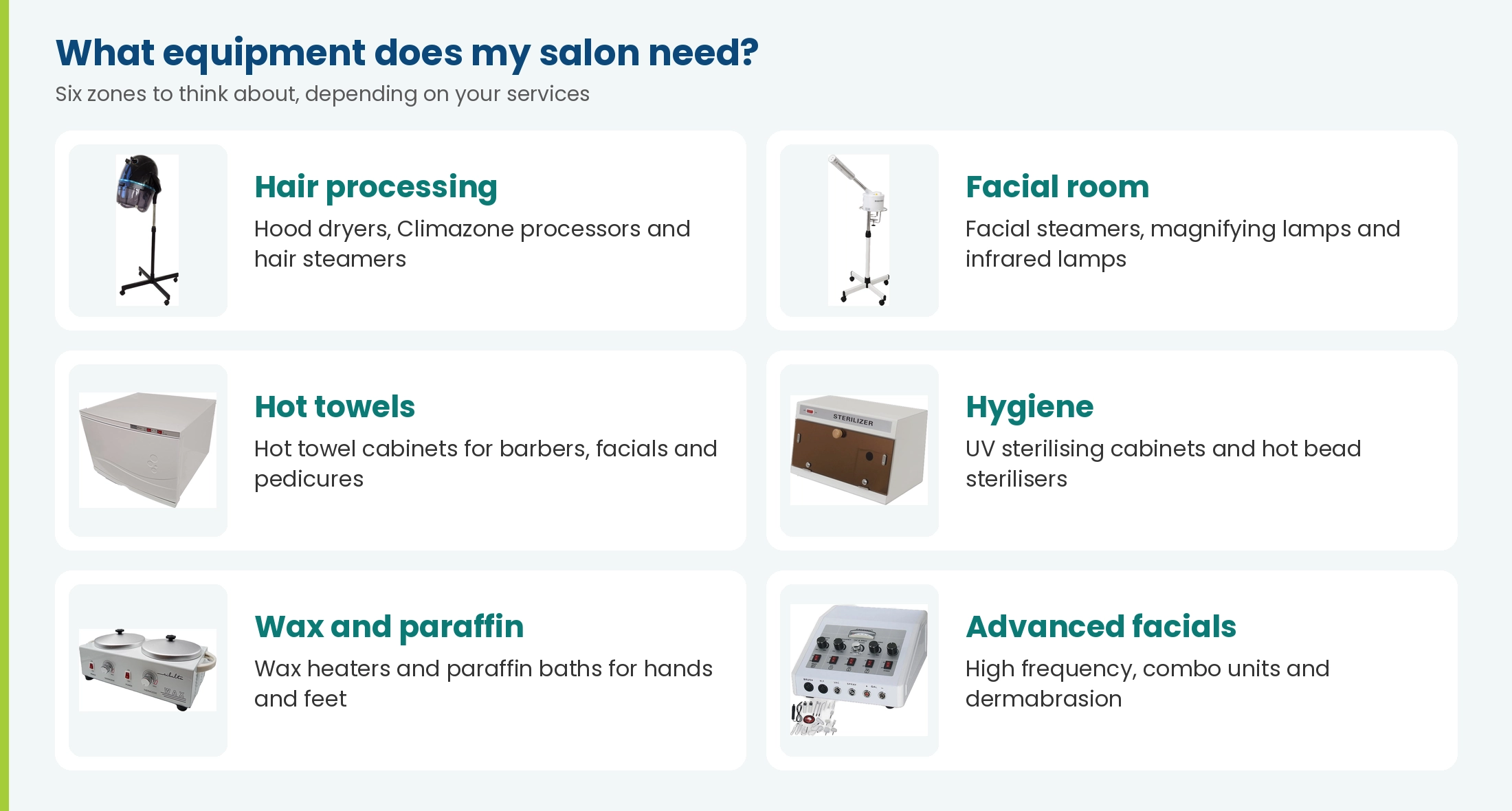 Salon equipment zones: hair processing, facial room, hot towels, hygiene, wax and paraffin, and advanced facials