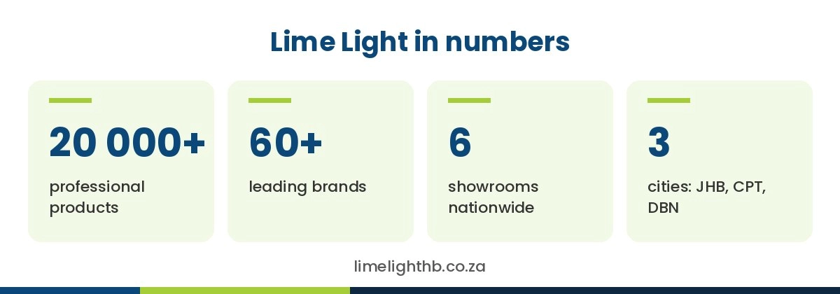 Lime Light in numbers: 20 000+ products, 60+ brands, 6 showrooms, 3 cities