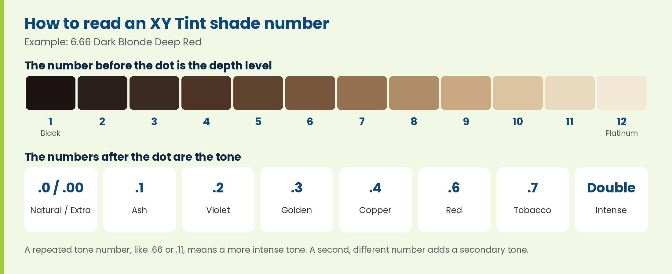 How to read an XY Tint shade number: the number before the dot is the depth level from 1 Black to 12 Platinum, the numbers after the dot are the tone: natural, ash, violet, golden, copper, red, tobacco