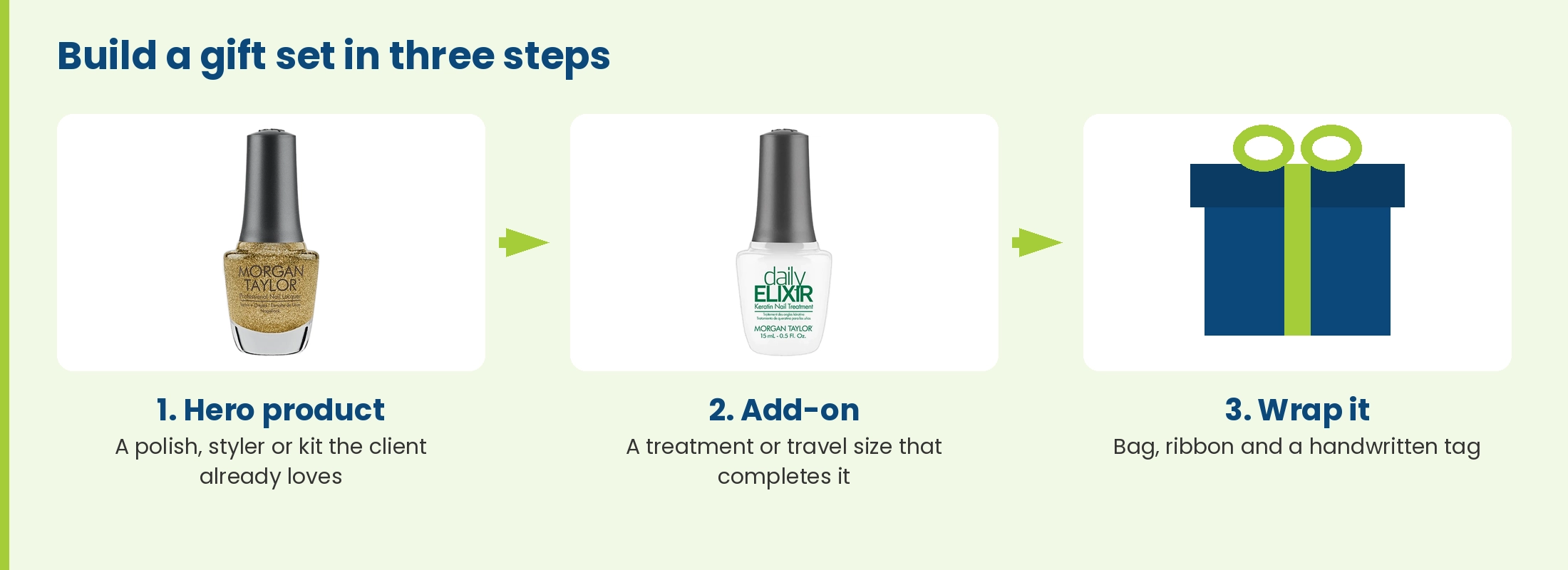 Build a salon gift set in three steps: a hero product such as a Morgan Taylor polish, an add-on such as Daily Elixir, and wrapping with a bag, ribbon and tag