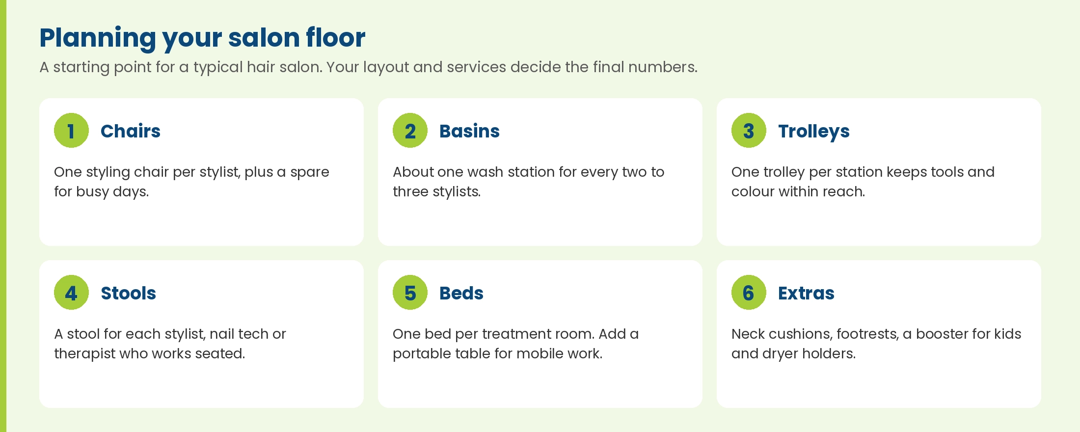 Planning your salon floor: one styling chair per stylist, about one wash station for every two to three stylists, a trolley per station, stools, one bed per treatment room and finishing accessories