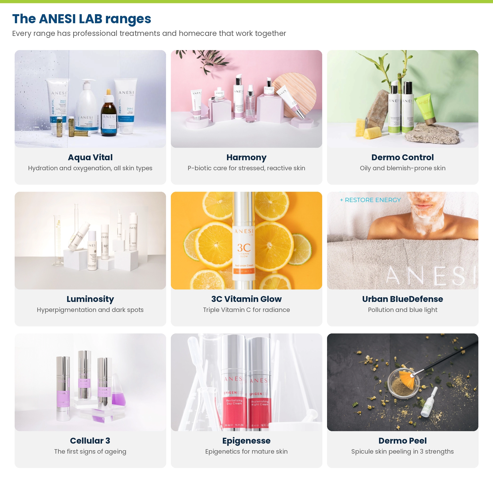 The ANESI LAB ranges: Aqua Vital, Harmony, Dermo Control, Luminosity, 3C Vitamin Glow, Urban BlueDefense, Cellular 3, Epigenesse and Dermo Peel